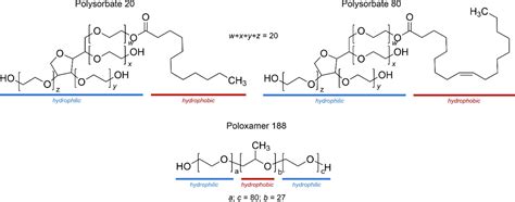 poloxamer 188.